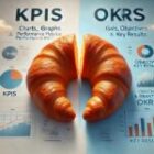 KPIs vs OKRs: Descubriendo sus diferencias con Croissants